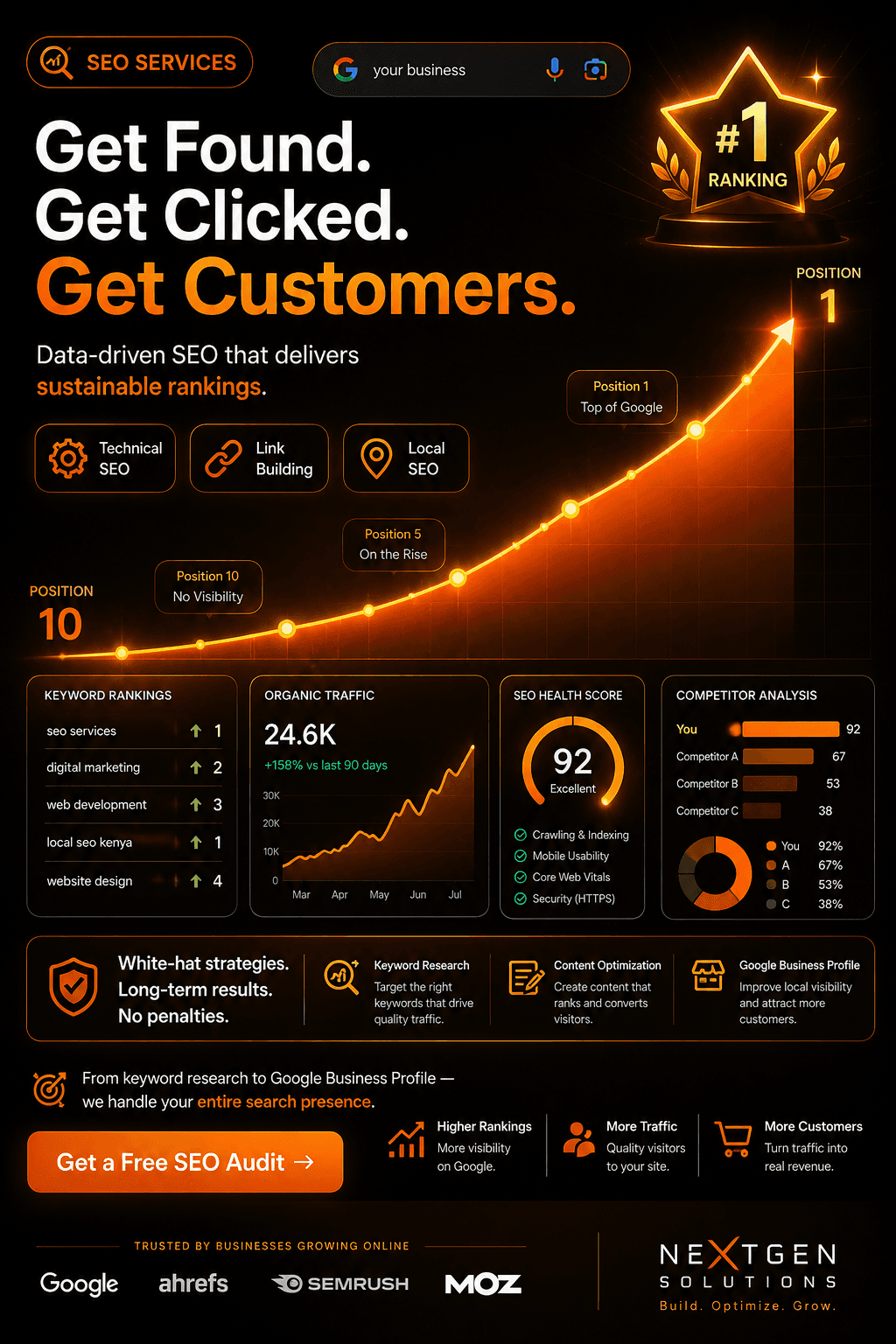SEO Services
